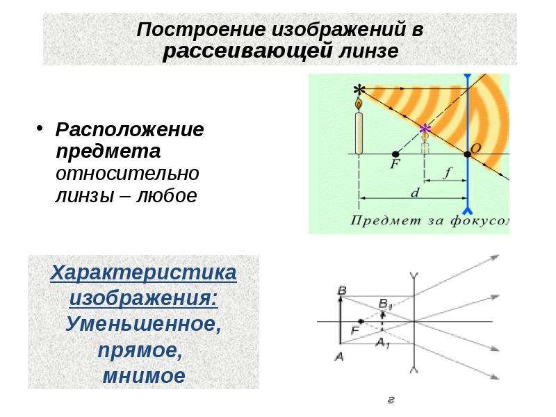 Какое изображение предмета. Построение чертежа оптической линзы. Свойства изображения предмета в рассеивающей линзе. Характеристики построения предмета линзы. Таблица расположения предмета рассеивающая линза.