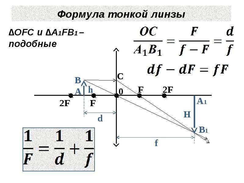 Размер изображения в линзе