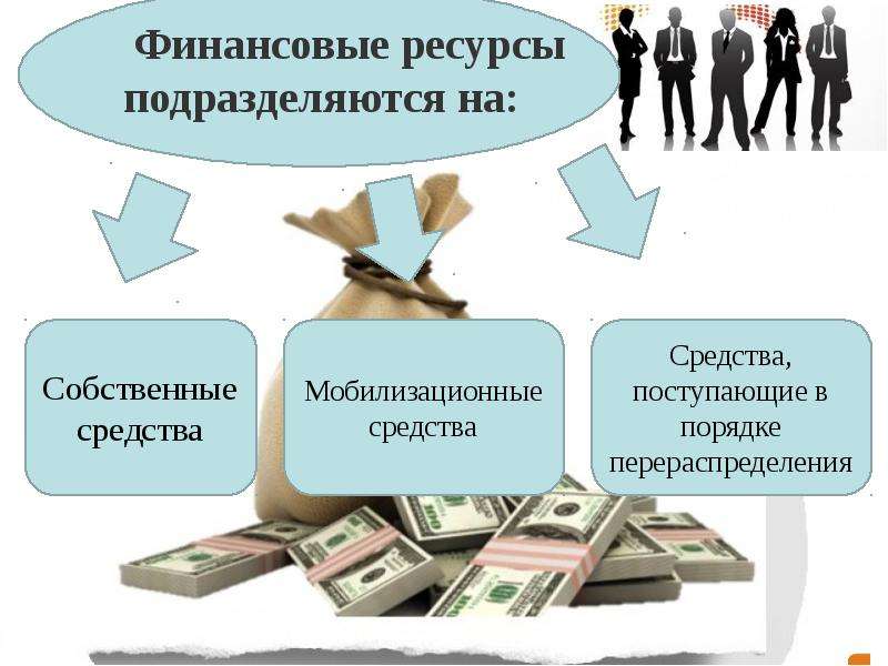 Финансовым ресурсам проекта