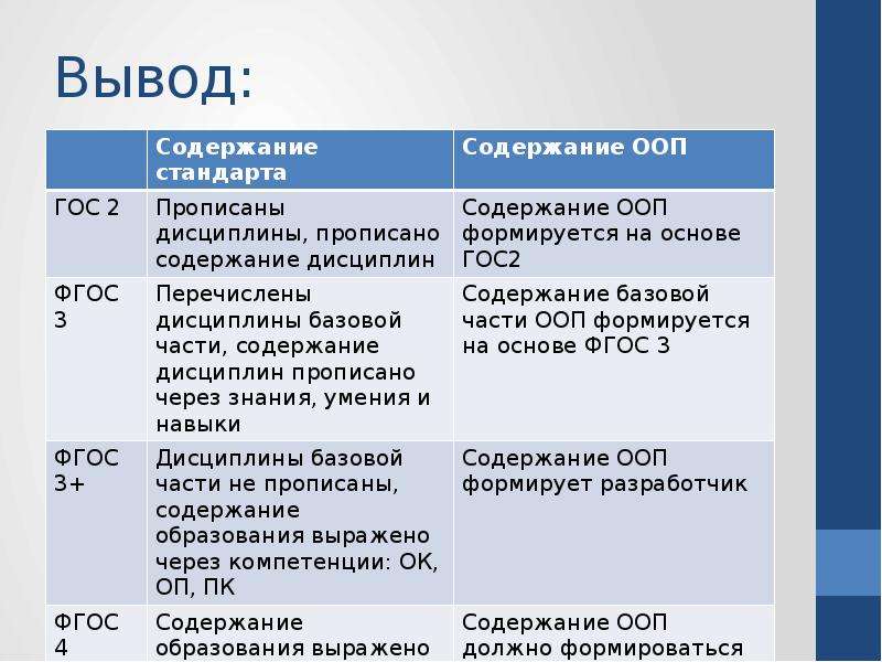 Сравнение фгос 3 3 3. ФГОС 3+ И ФГОС 3++. Поколения ФГОС. Отличие ФГОС 3+ от ФГОС 3++. ФГОС высшего образования 3+++.