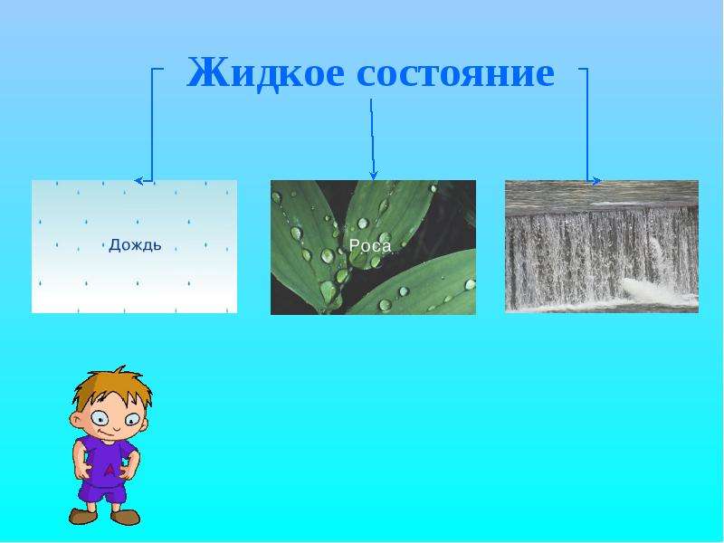 Жизнь на земле 3 класс окружающий. Жидкое состояние. Жидкое состояние воды для детей. Состояние воды в природе 3 класс. Жидкое состояние воды примеры.