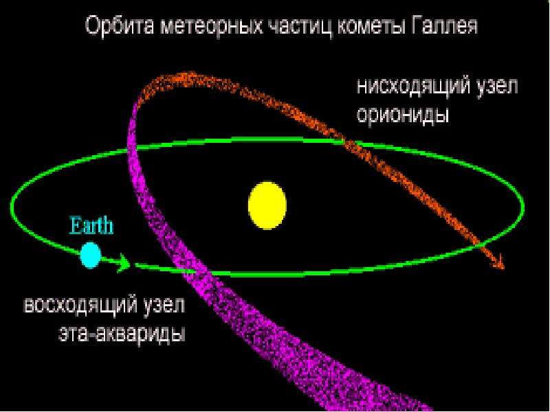 Наблюдение метеорного потока презентация