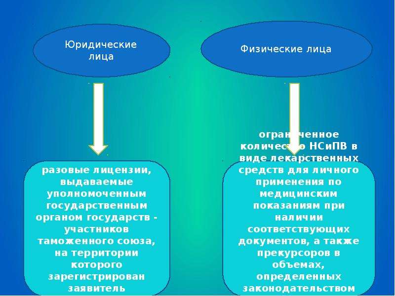 Психотропные вещества презентация фармакология