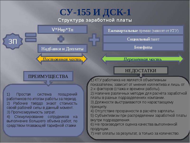 Аудит заработной платы презентация