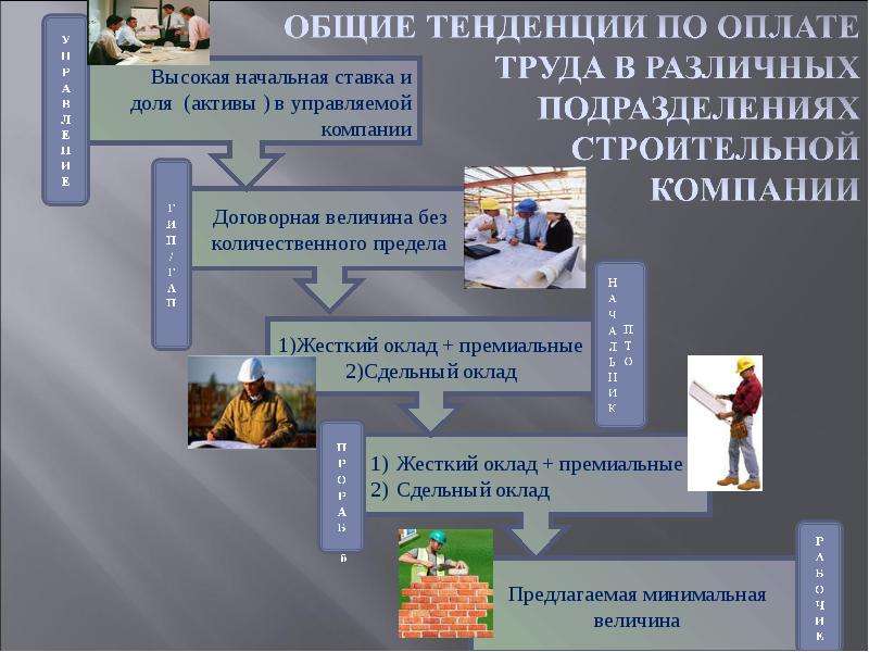 Труд и заработная плата экономика презентация