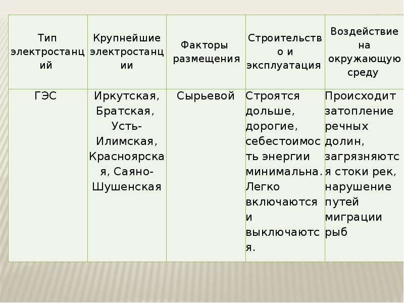 Факторы электростанций. Принципы размещения ТЭС ГЭС АЭС. Факторы размещения ГЭС. Факторы размещения АЭС. Факторы размещения гидравлических электростанций.