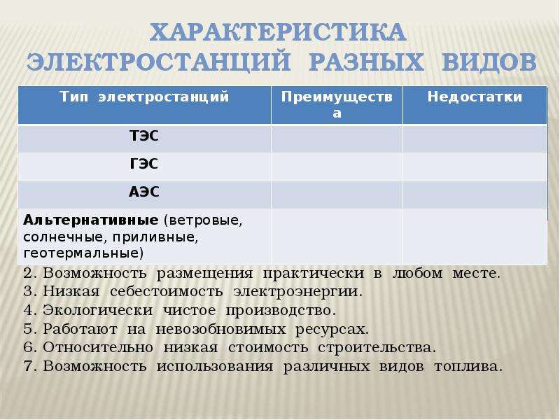 Недостатки тэс гэс аэс. Особенности электростанций различных типов. Характеристика электростанций. Характеристика электростанций разных видов. Преимущества и недостатки электростанций разных типов таблица.