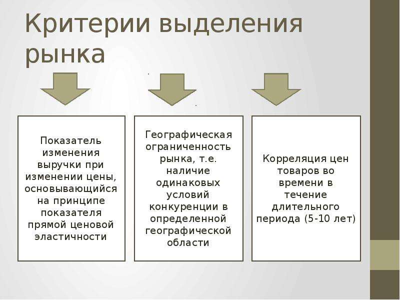 Критерии выделения видов деятельности