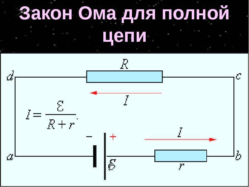 Закон ома для полной цепи рисунок