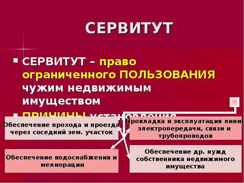 Право пол. Сервитут это право. Право ограниченного пользования. Сервитут вещное право. Понятие сервитута.