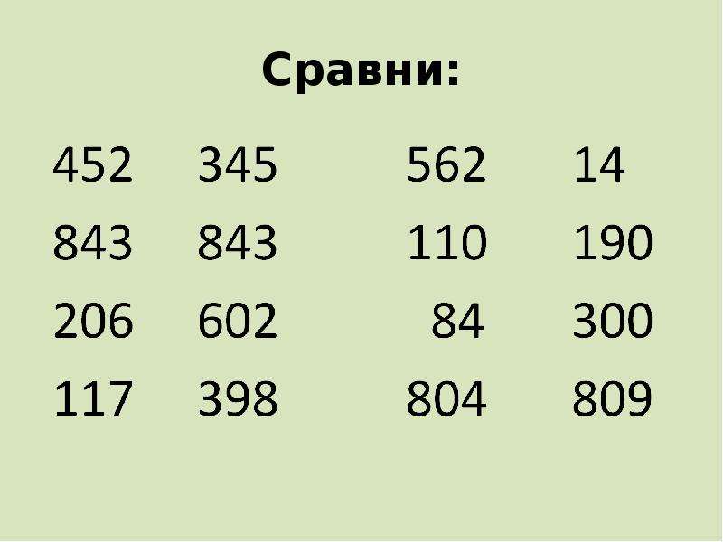 Сравнение чисел презентация