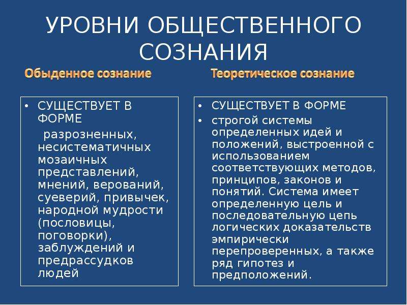 Общественное и индивидуальное сознание презентация 10 класс