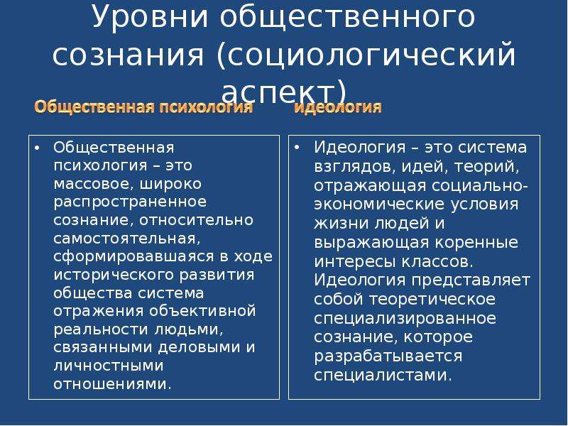 Общественное и индивидуальное сознание презентация 10 класс