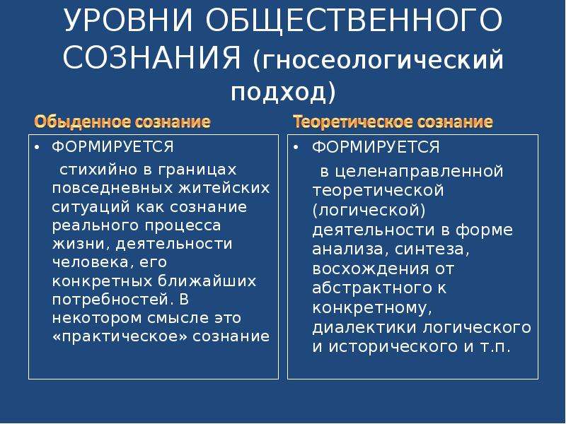 Общественное и индивидуальное сознание презентация 10 класс