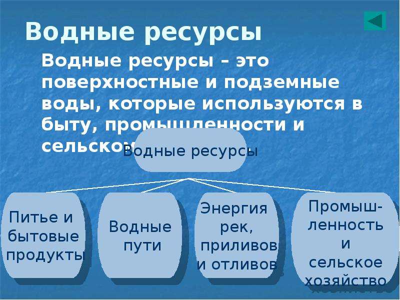 Презентация на тему водные ресурсы 8 класс