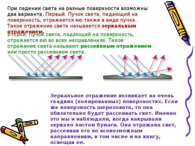 Произведение отражений. Отражение света от разных поверхностей. Отражение света от предмета. Зеркальное отражение света. Отражение света от поверхности.