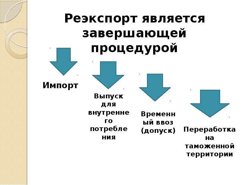 Косвенный реэкспорт образец договора