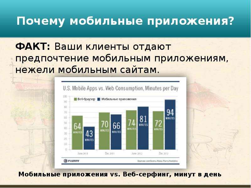 Почему мобильном. Отдают предпочтение техническим. Покупатели чаще отдают предпочтения. Почему предпочтение было отдано. Отдавать предпочтение предложение.