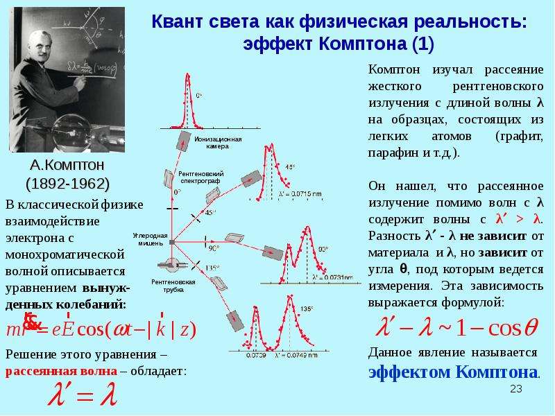 Световые кванты презентация