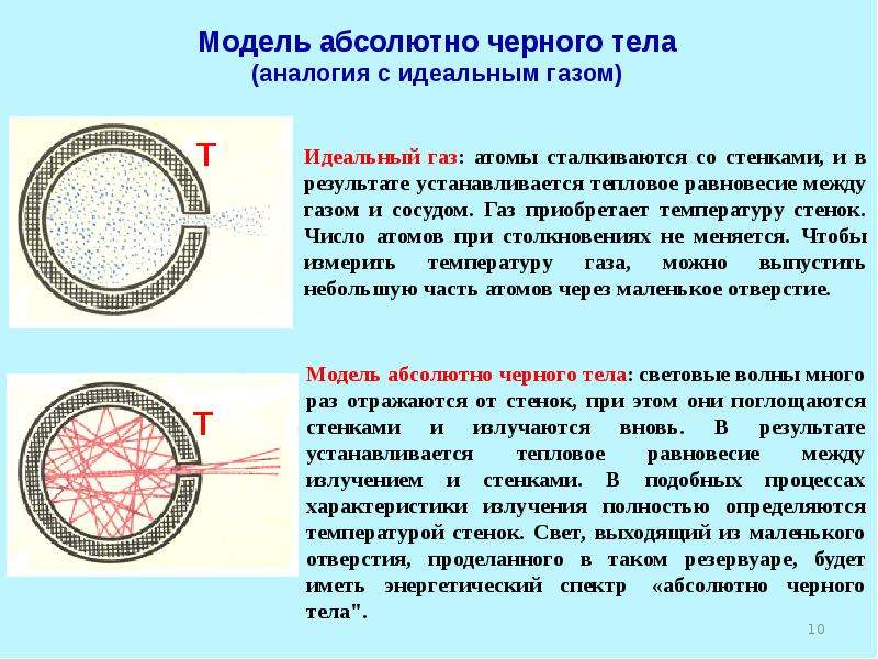 Модель абсолютно. Модель абсолютно черного тела. Модель АЧТ. Свойства абсолютно черного тела. Характеристики абсолютно черного тела.