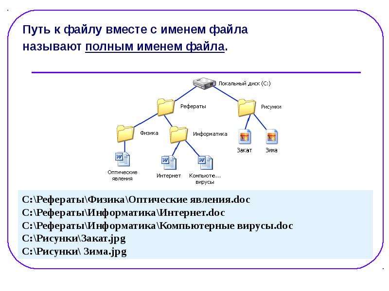 Что такое файловая система hpfs