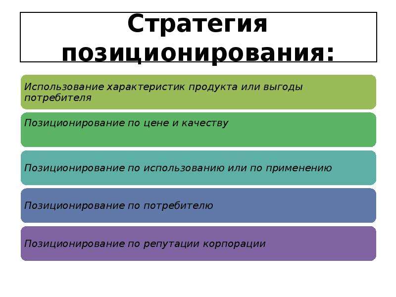 Использование характеристик. Стратегия позиционирования. Стратегии позиционирования в маркетинге. Перечислите стратегии позиционирования.. Виды стратегического позиционирования.