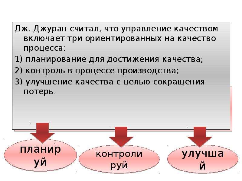 Дорожная карта планирования качества джурана