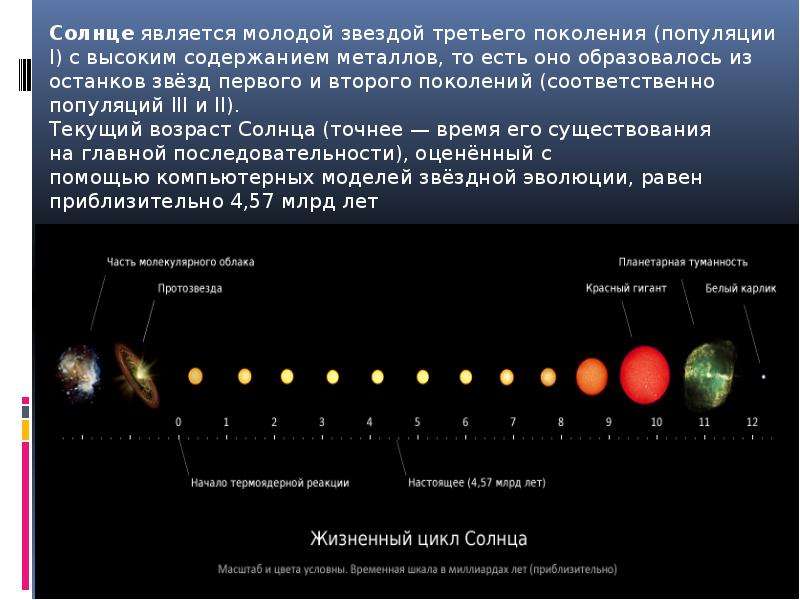 Солнце ближайшая звезда презентация 11 класс