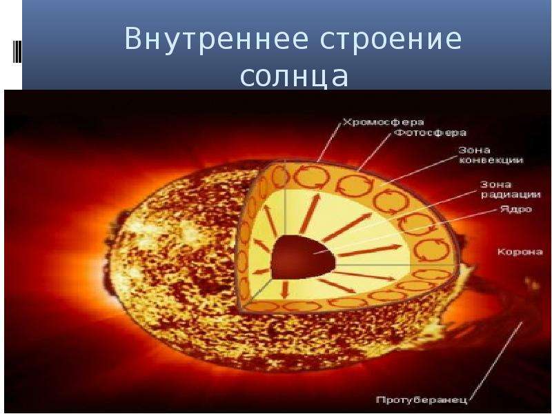 Презентация на тему внутреннее строение солнца и звезд