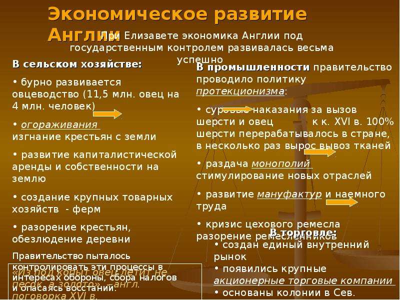 Развитие англии. Внутренняя политика при Елизавете 1 Тюдор. Внешняя политика Елизаветы 1 в Англии. Внешняя политика Елизаветы Тюдор. Внутренняя политика Елизаветы 1 Англия.