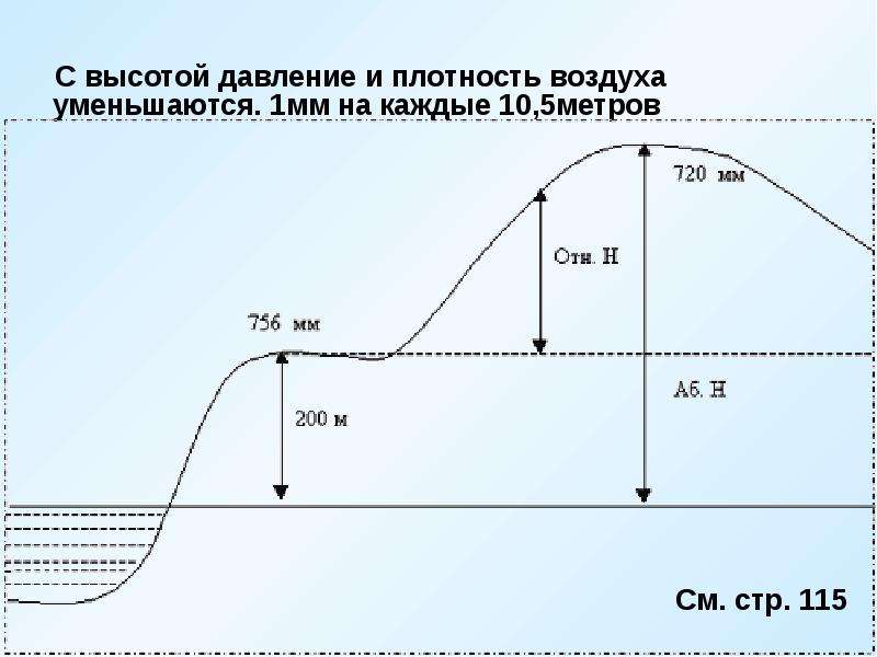 Давление и плотность. Плотность воздуха на высоте 1,5 метра. Давление на высоте 4000 метров. Давление на высоте 7 км. Давление с высоты 1.5 метра.