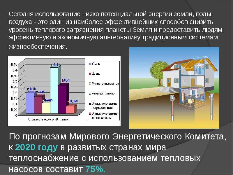 Тепловые насосы презентация