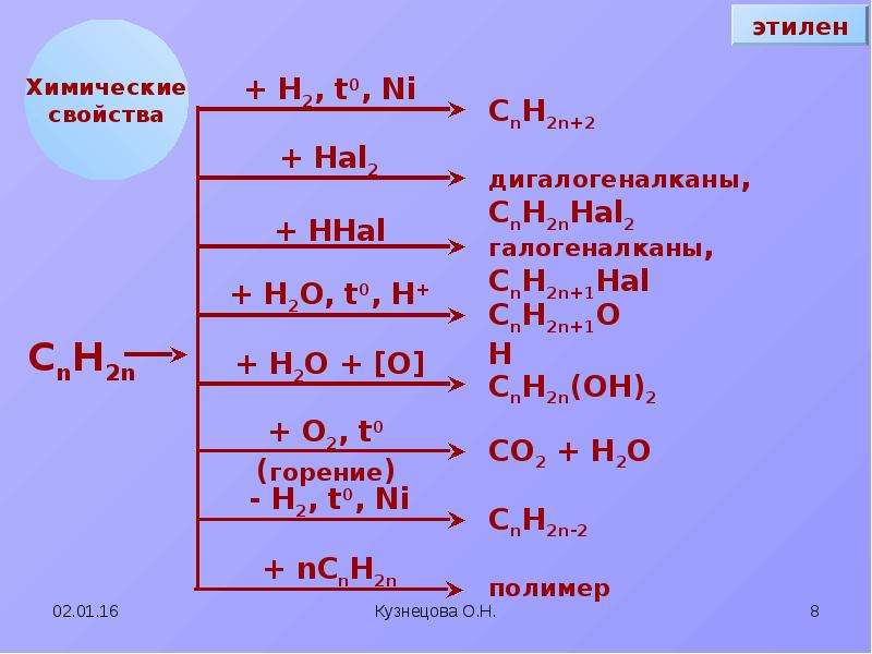 Этилен характеристика. Химические свойства этилена. Химические свойства Этина. Хим свойства этилена. Химические свойства этена.