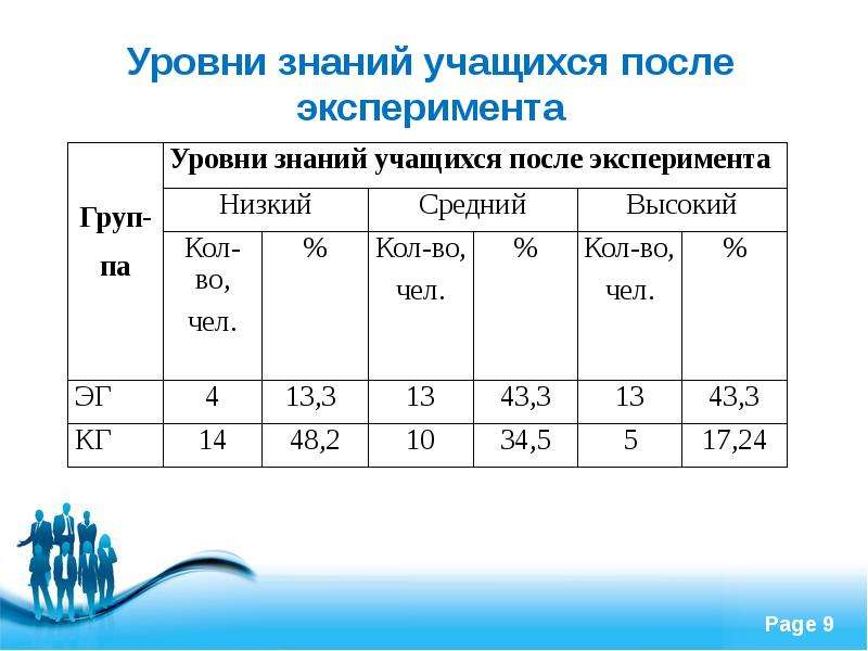 Системы оценивания знаний учащихся