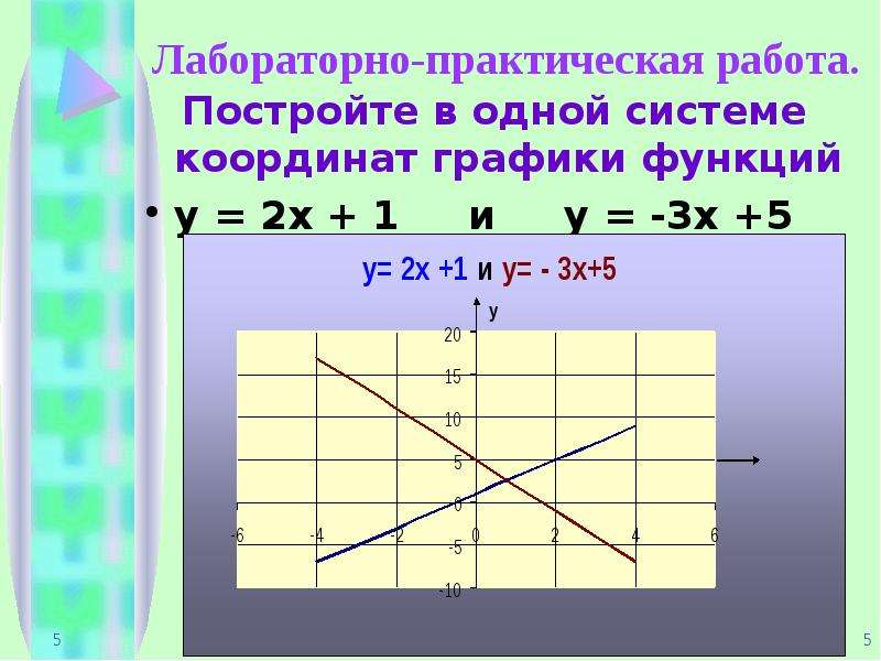 Построить график по координатам. В одной функции координат постройте график функции у=2. В 1 системе координат постройте график функции. Графики в одной системе координат. В одной системе координат построить графики функций.