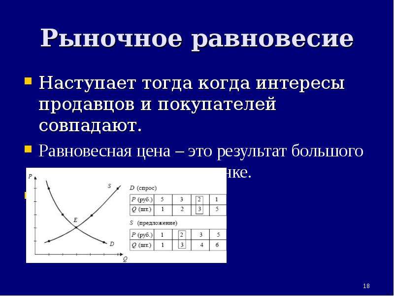 План спрос и предложение