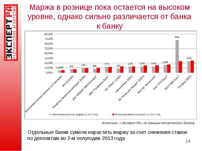 2014 год качества. Банк маржа. Процентная маржа банка это. Средняя процентная маржа банка. Маржа в кредитовании.