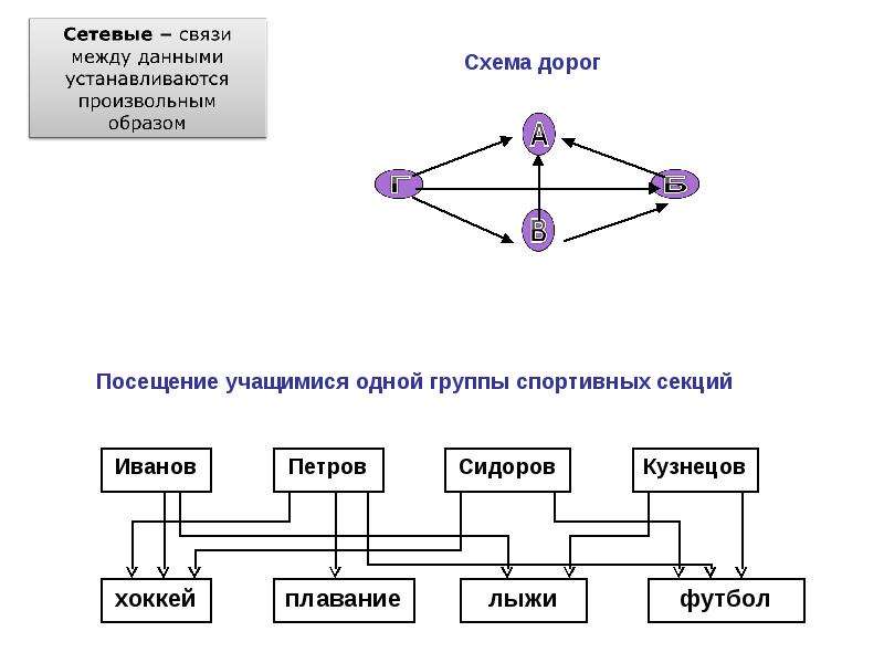 Презентация по теме база данных 11 класс