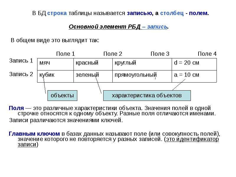 Записи и столбцы. Таблица БД строка столбец. Строка в базе данных называется. Столбец в табличной БД название. Столбец таблицы базы данных это.