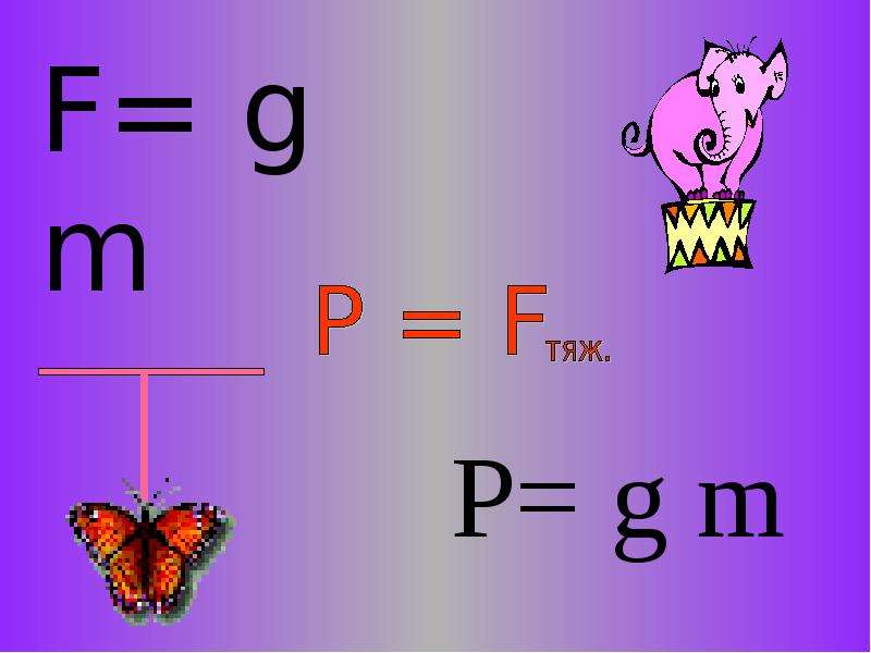 Вес тела формула. Физика единицы силы связь между силой тяжести и массой тела. Связь массы и веса тела.