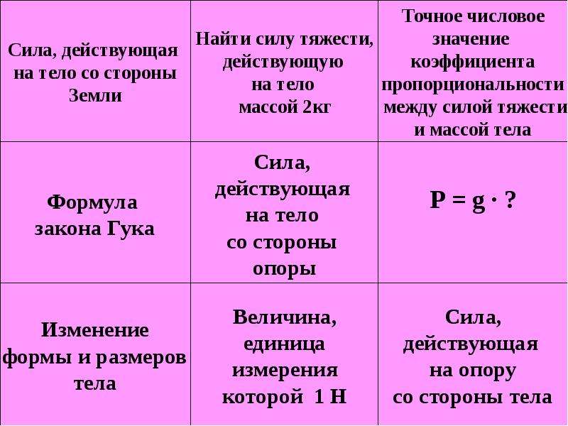 Карта силы значение