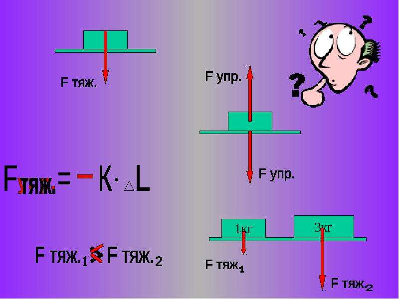 Рисунок физика вес тела