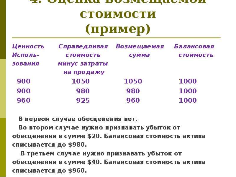 Мсфо 36. Примеры стоимости. Оценка возмещаемой стоимости МСФО. Специальная стоимость примеры. Цена ценность примеры.