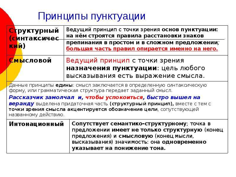 Этим словом называют соединение изображения и текста по принципу образно смысловой значимости