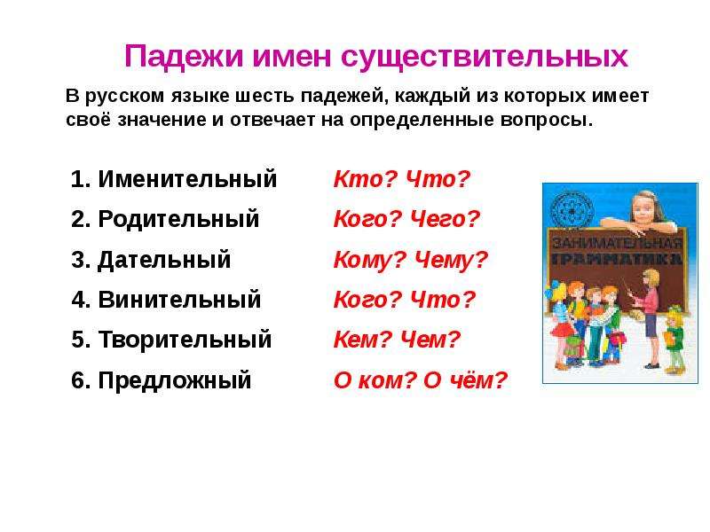 Шесть падежей. Падеж имени существительного 5 класс. Падежи имён существительных 5 класс. Падеж имен существительных 5 класс презентация. Падеж имен существительных 5 класс конспект урока.