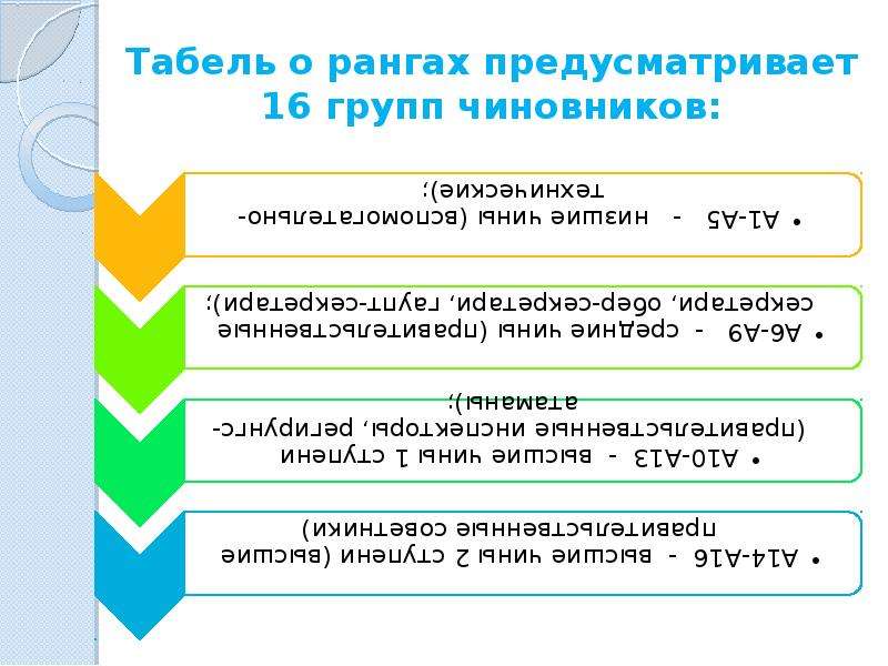 Госслужба в германии презентация