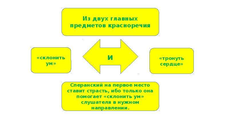 Ярким образцом древнерусского эпидейктического красноречия является