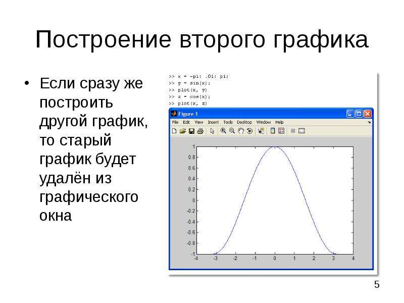 Удалить графический. Matlab графики. График в матлабе. Диаграммы в матлаб. Построить график в матлаб.