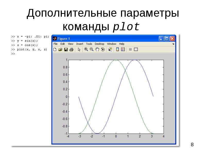 Команда graph. Команда Plot в Matlab. Команда Plot. Графические опции команды Plot Plot options. Как найти координату нужной точки на графике в Matlab.