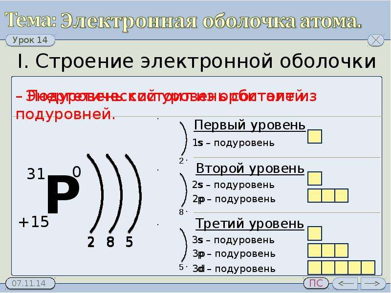 Как делать электронную схему по химии